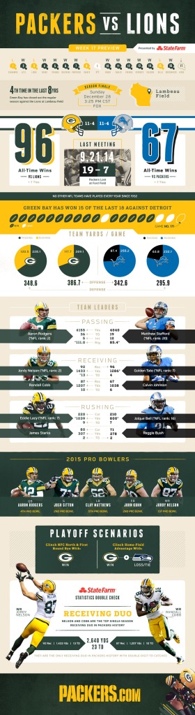 141226-infographic-lions-920